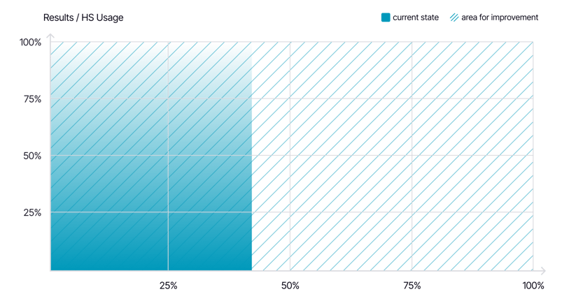 CRM NEW_graph_2
