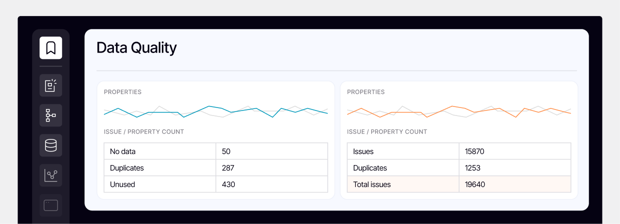 Data Hub